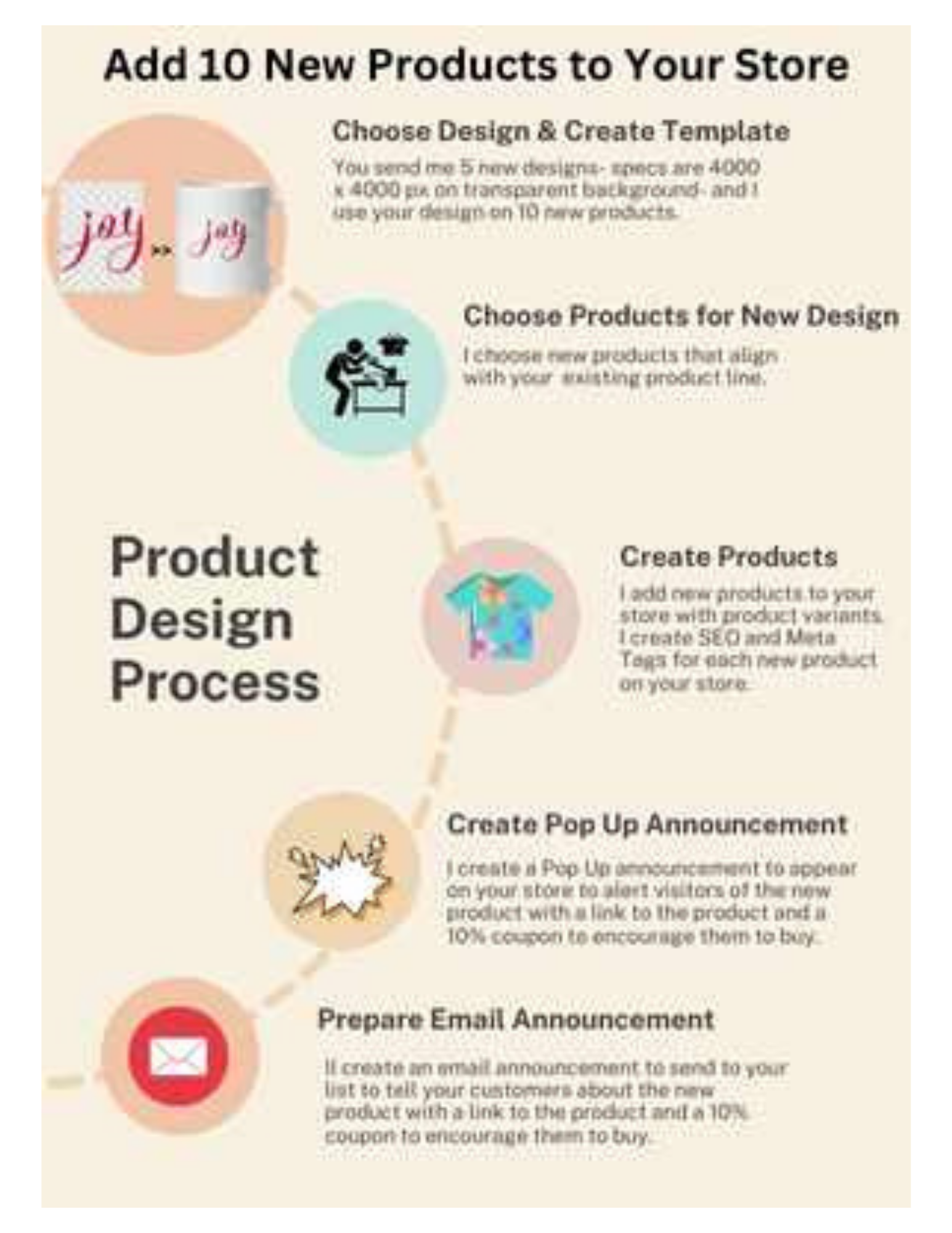 5. DIY 10 New Products