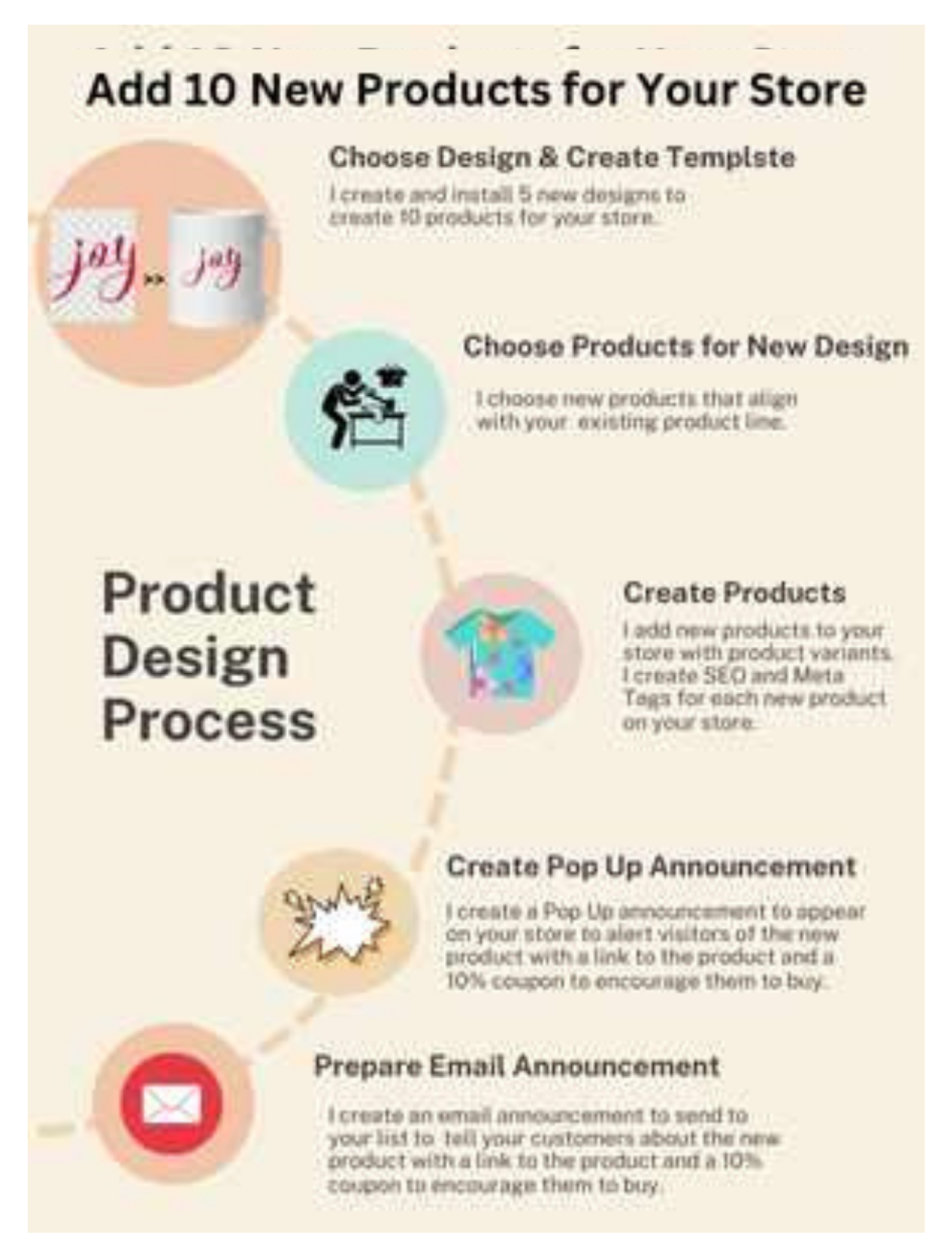 7. DFY 10 New Products