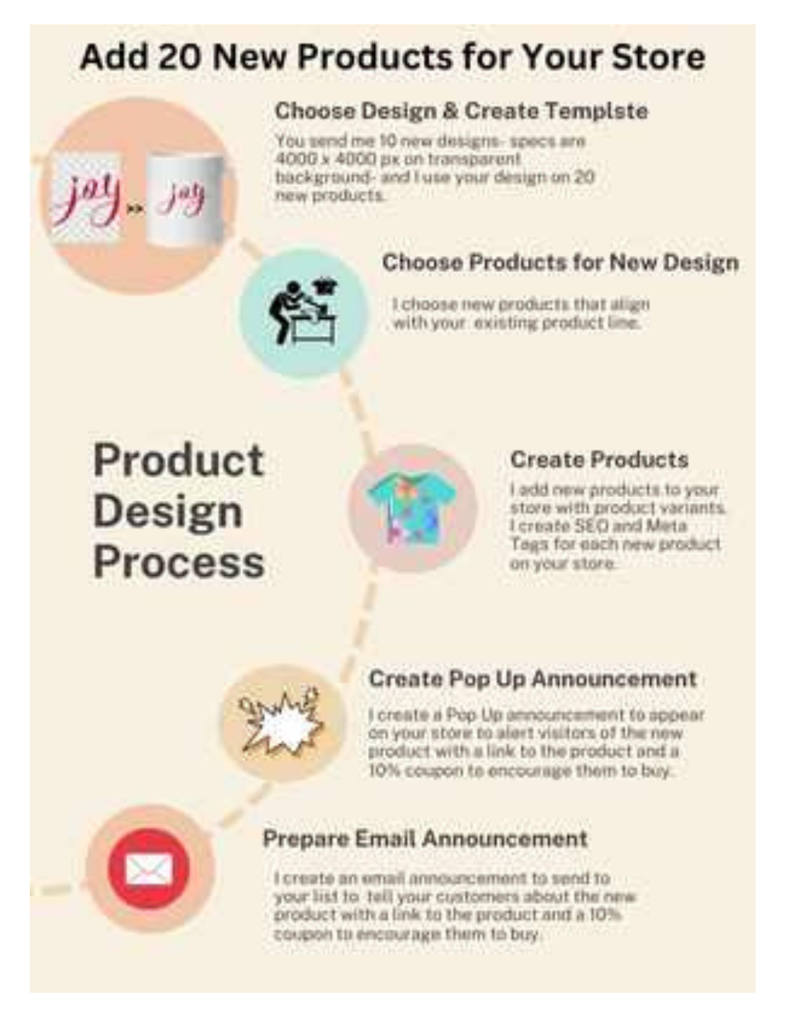 6. DIY 20 New Products