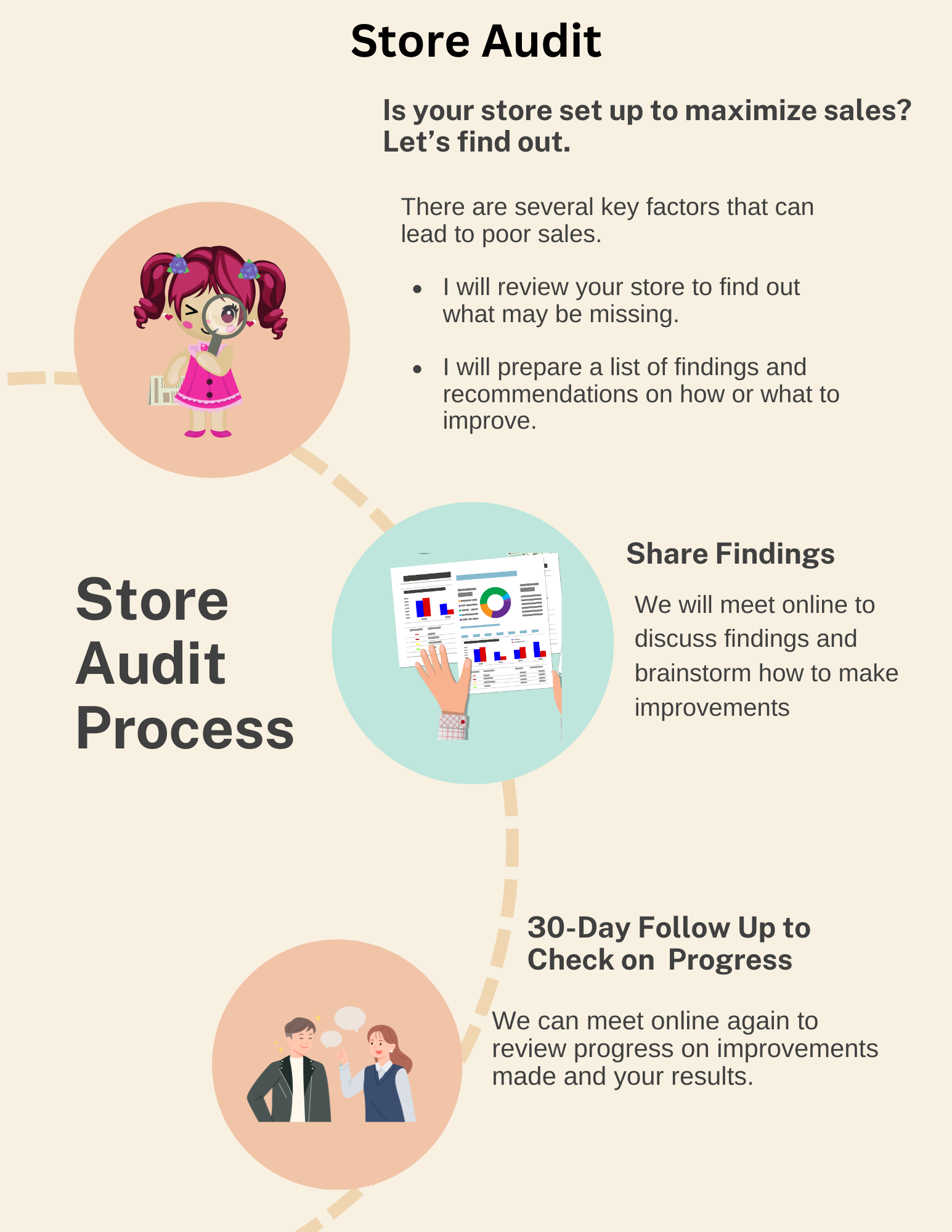 9. Launch Cart Store Audit