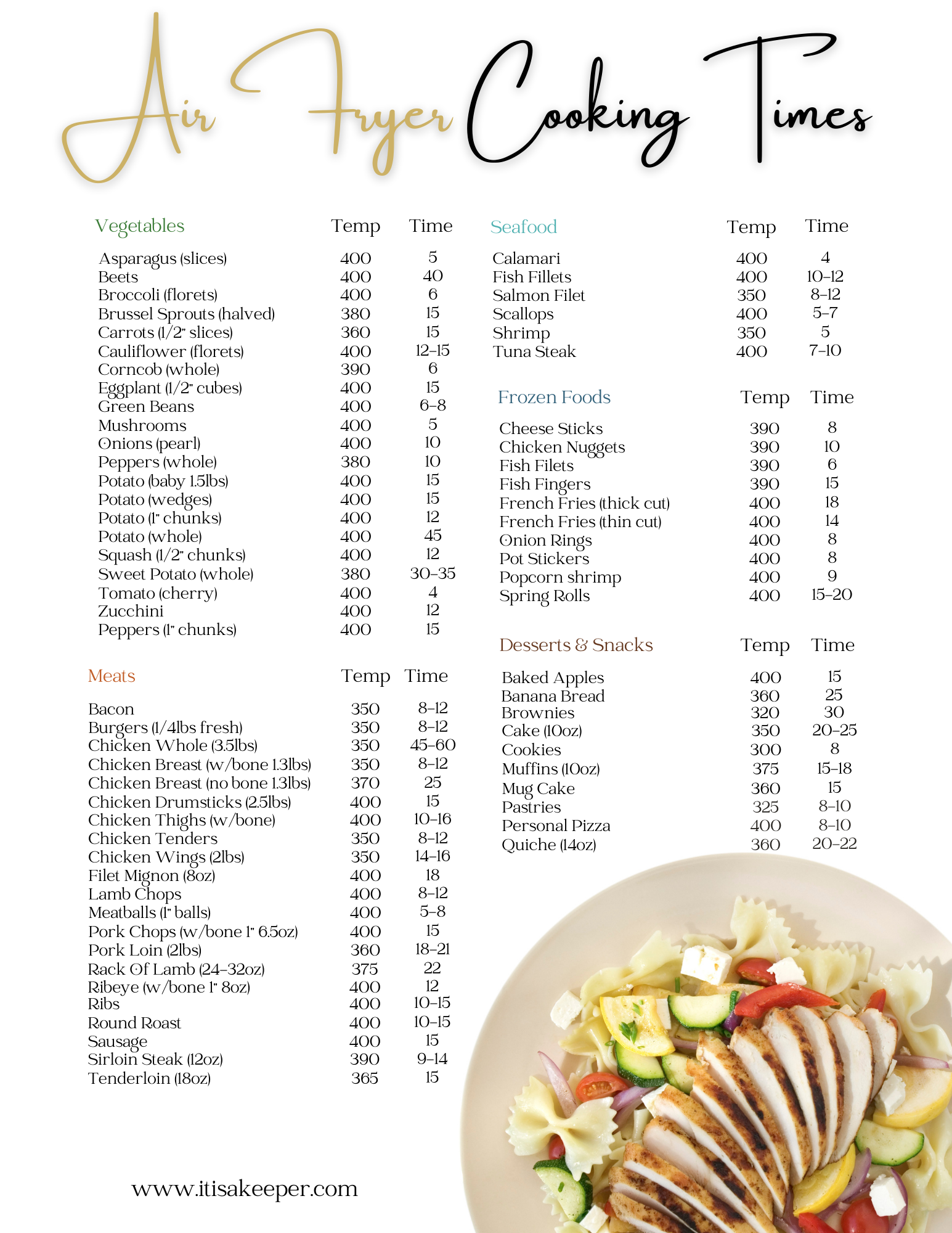 Air Fryer Cheat Sheet
