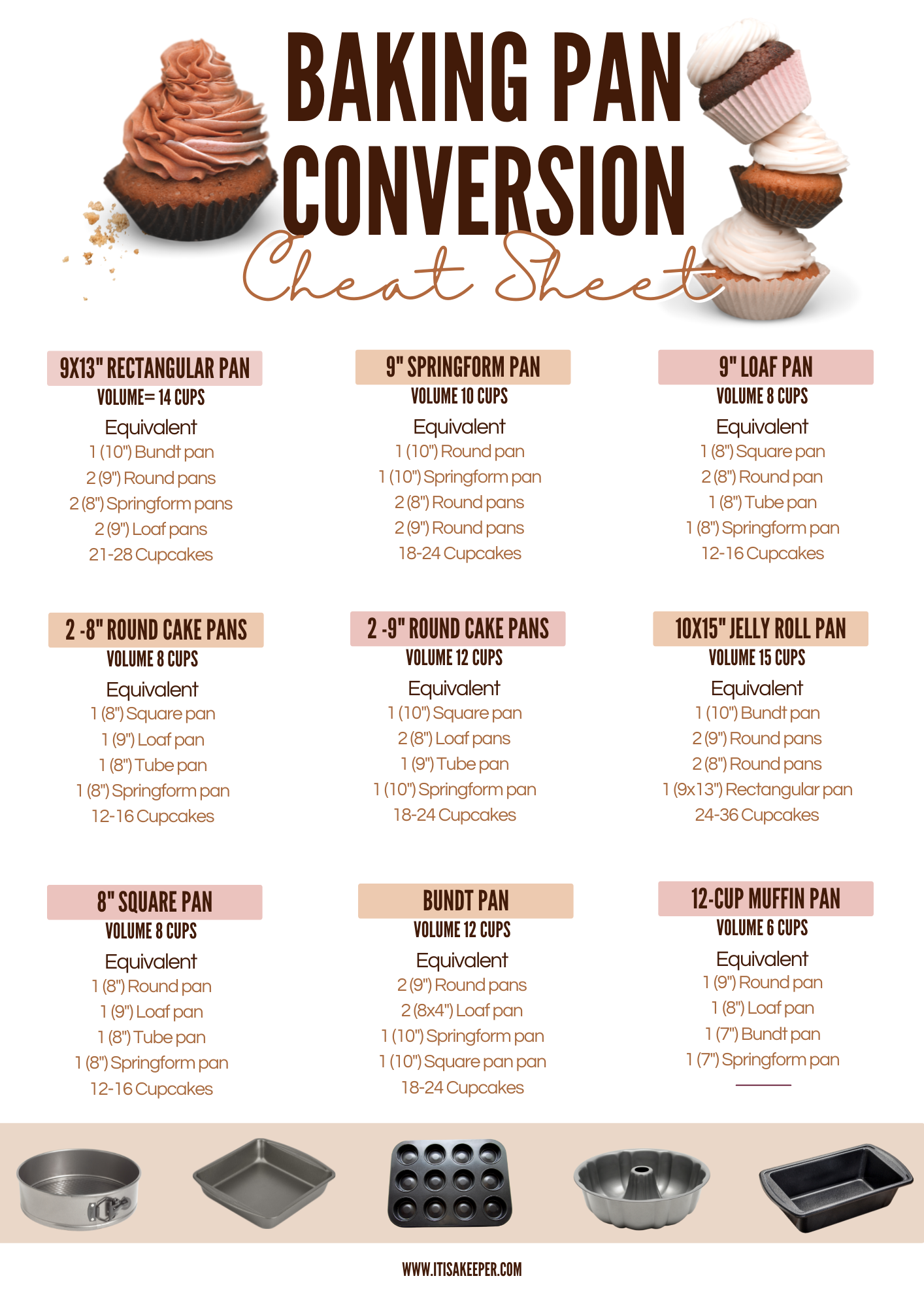 Baking Pan Conversion Cheat Sheet
