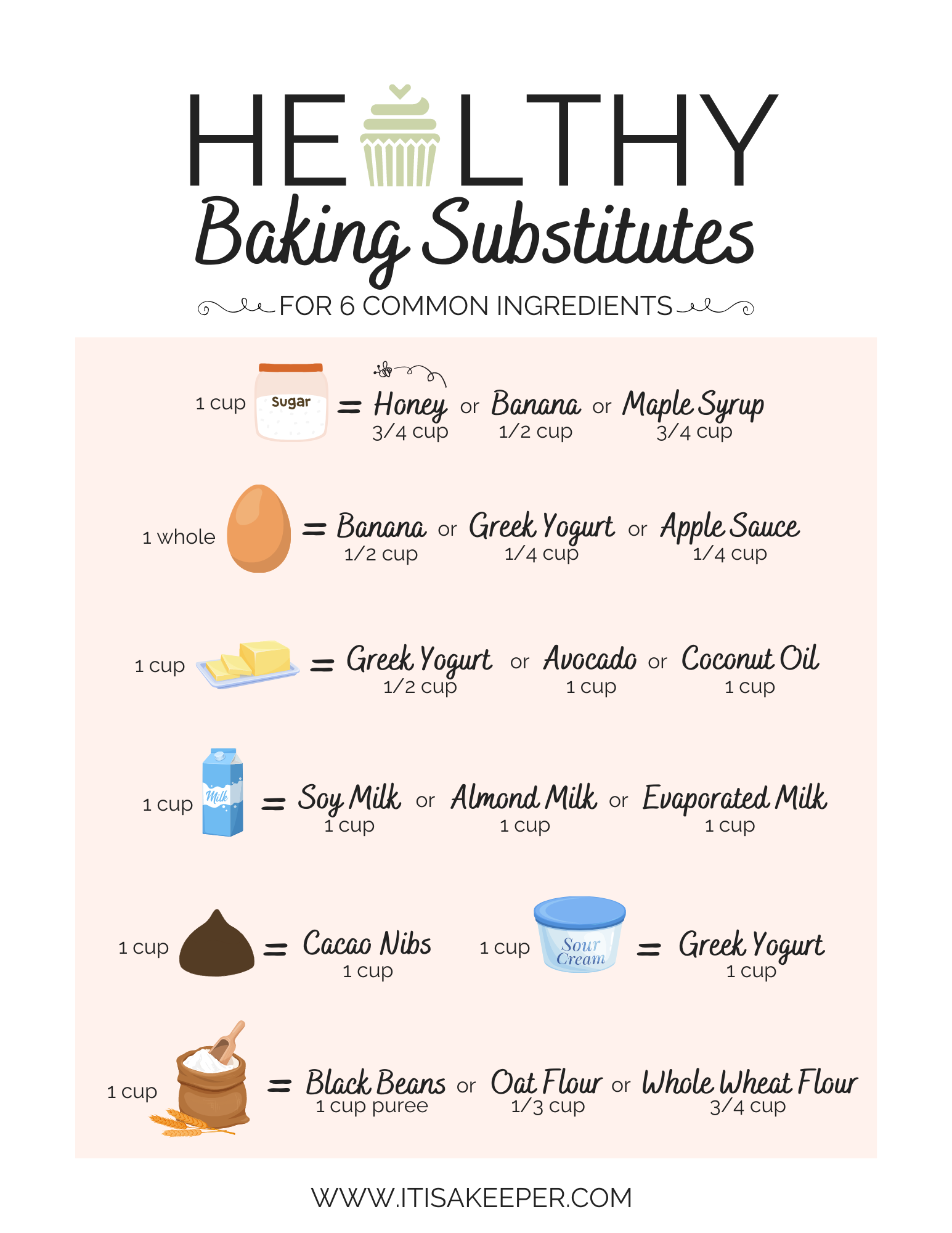 Healthy Baking Substitutes