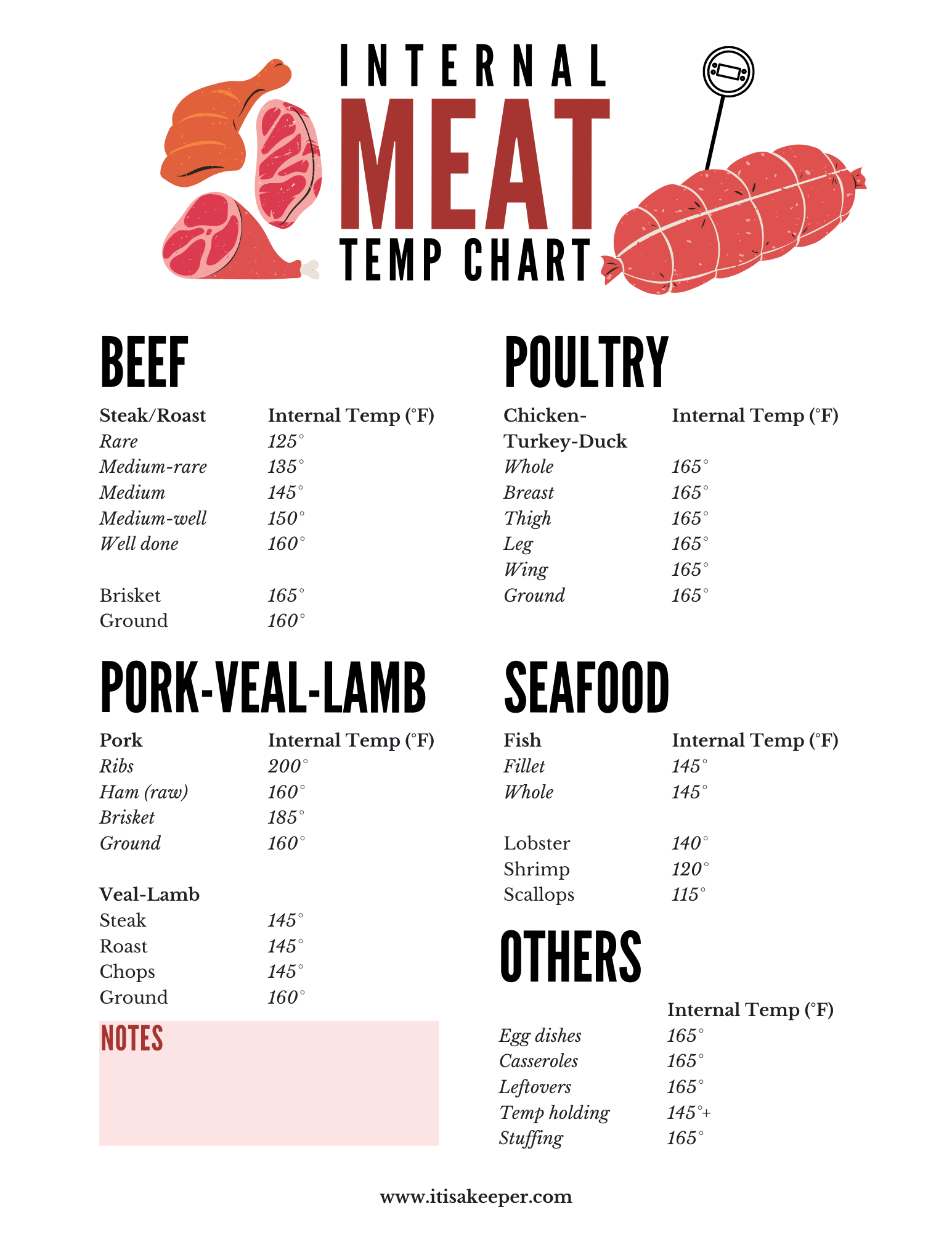 Internal Meat Temperature Cheat Sheet