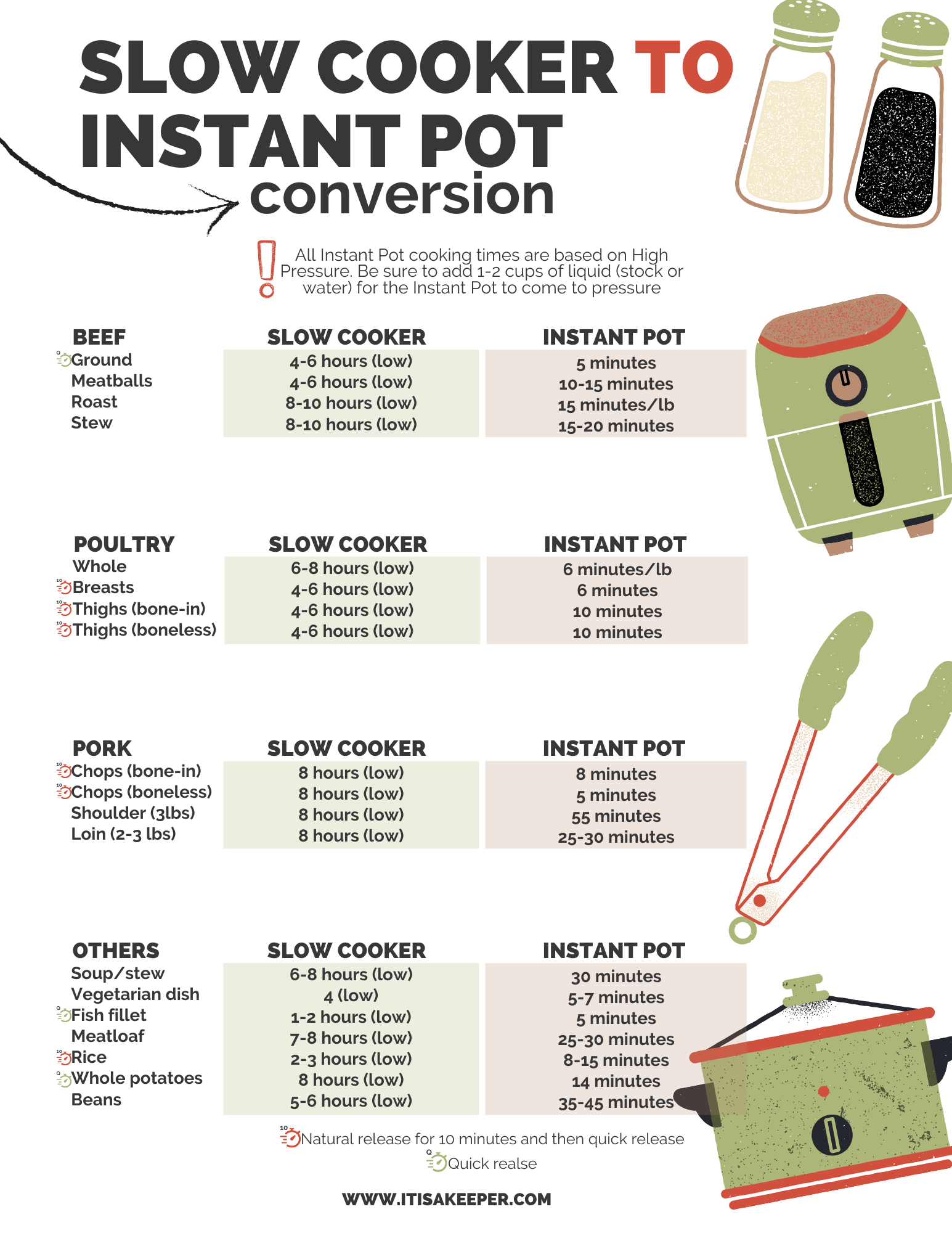 Slow Cooker to Instant Pot Conversion Cheat Sheet