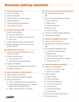 Business Launch Checklist