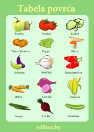 Edukativni plakat: povrce za djecu