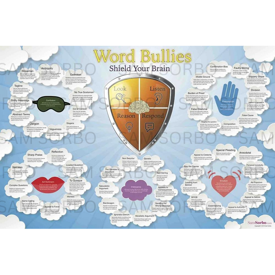 Word Bullies Poster