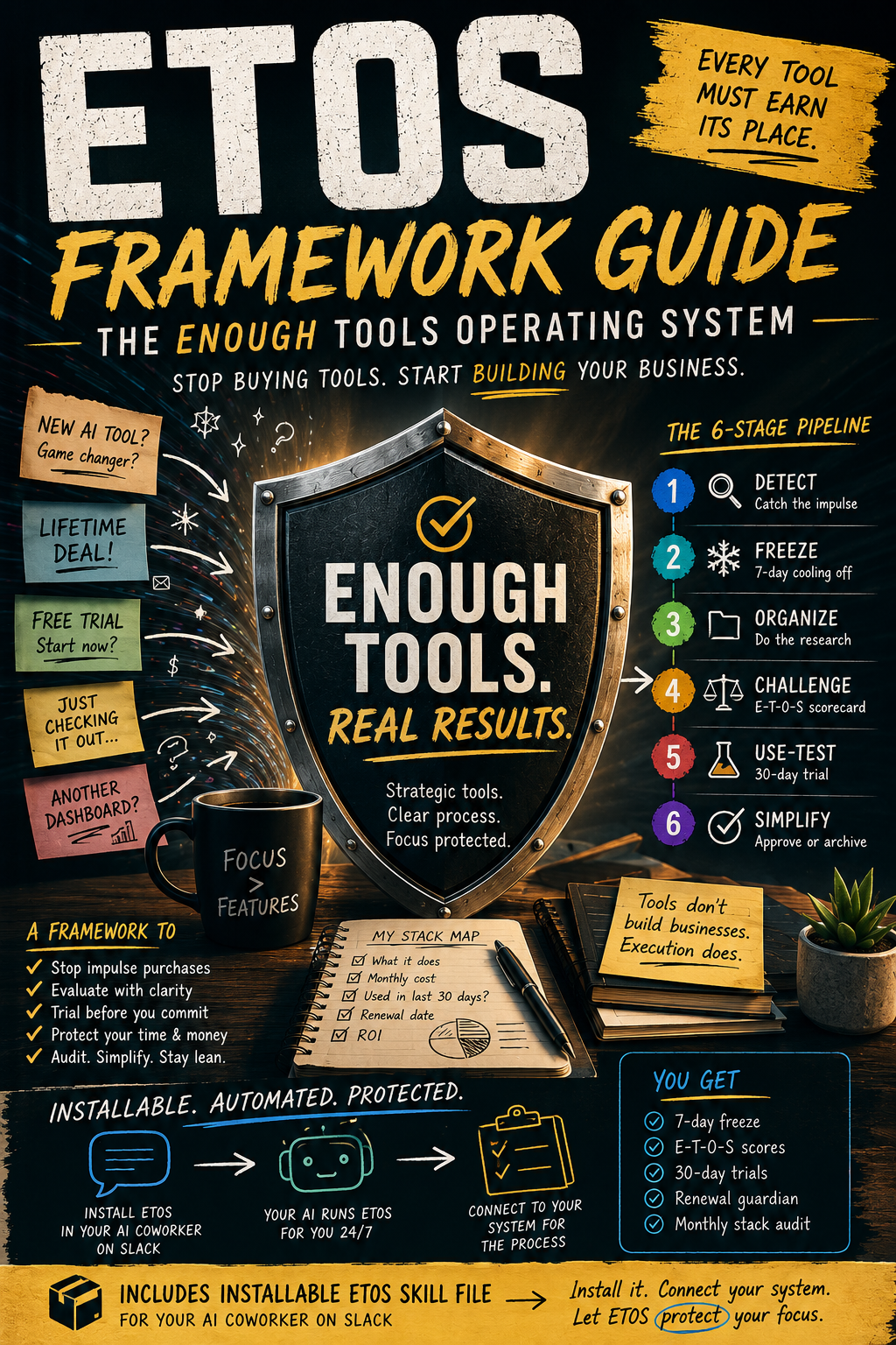 ETOS Framework Guide